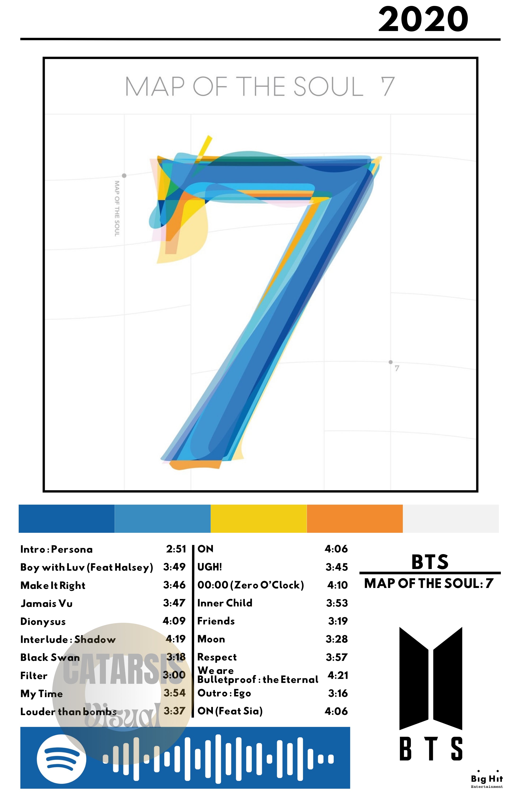 Cuadro BTS - Map of the Soul: 7