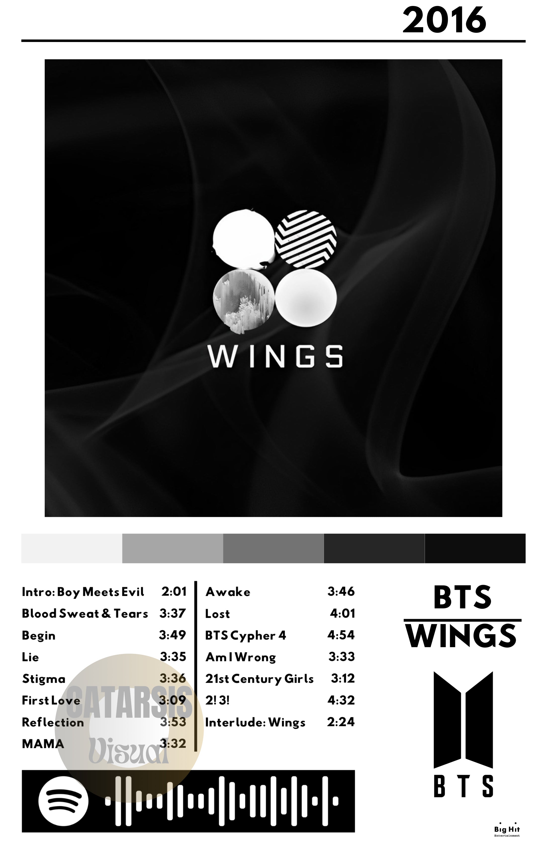 Cuadro BTS - Wings