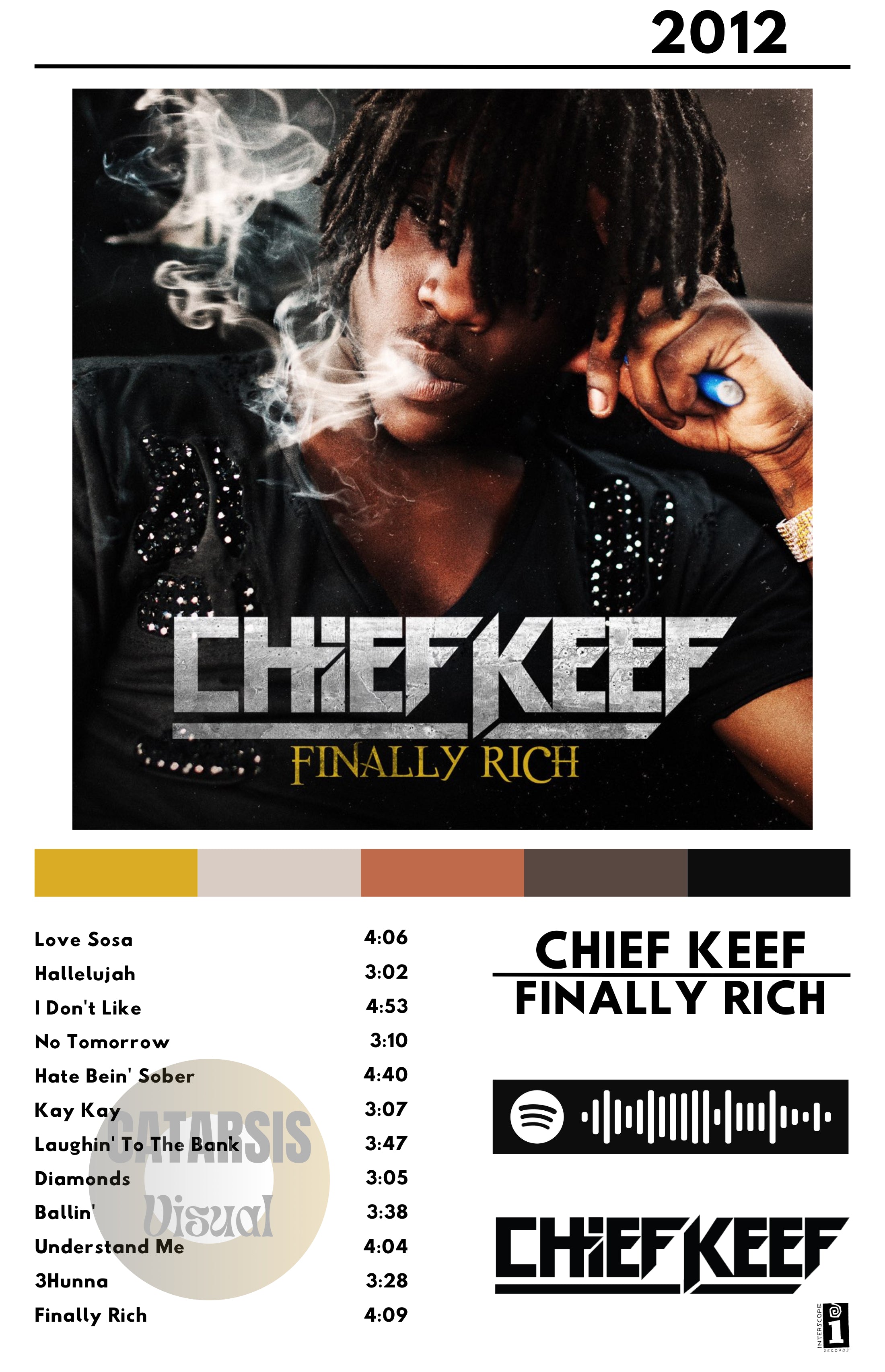 Cuadro Chief Keef - Finally Rich