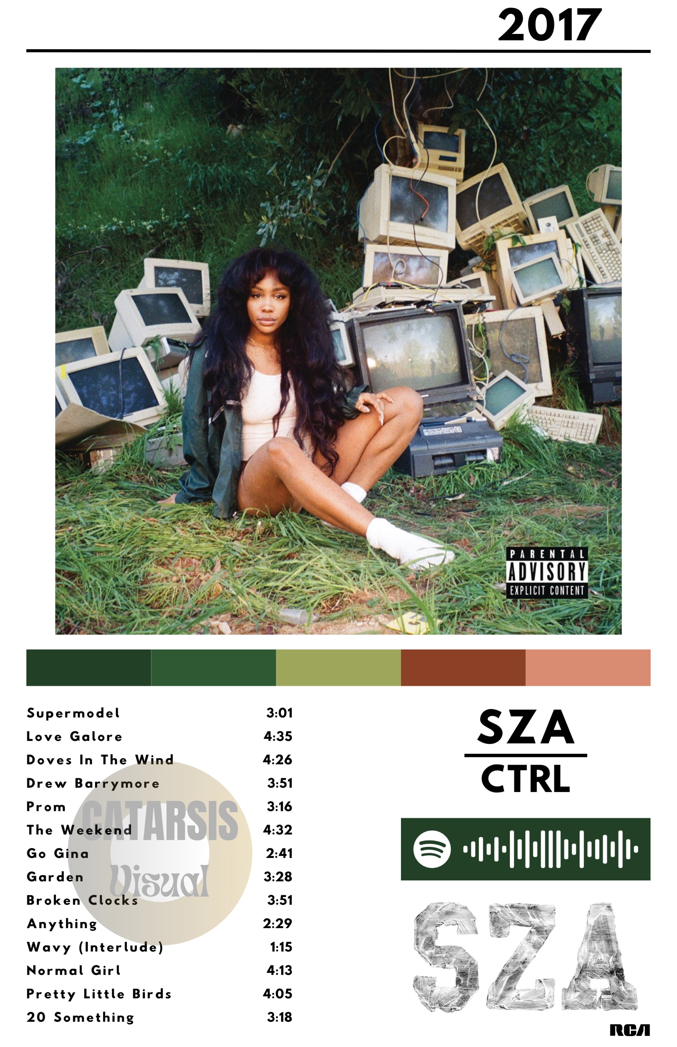 Cuadro SZA - Ctrl