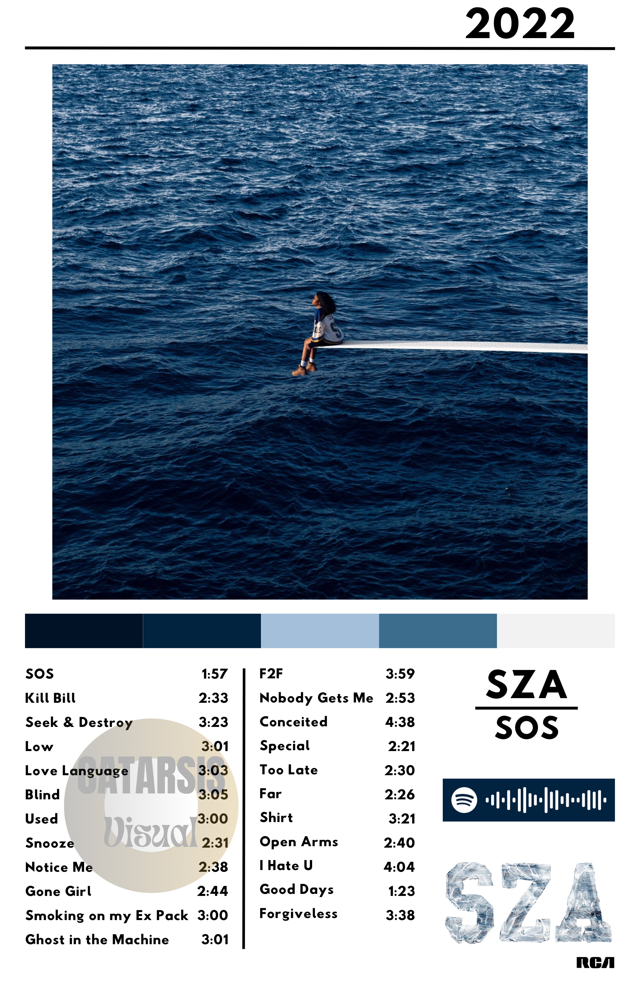 Cuadro SZA - SOS