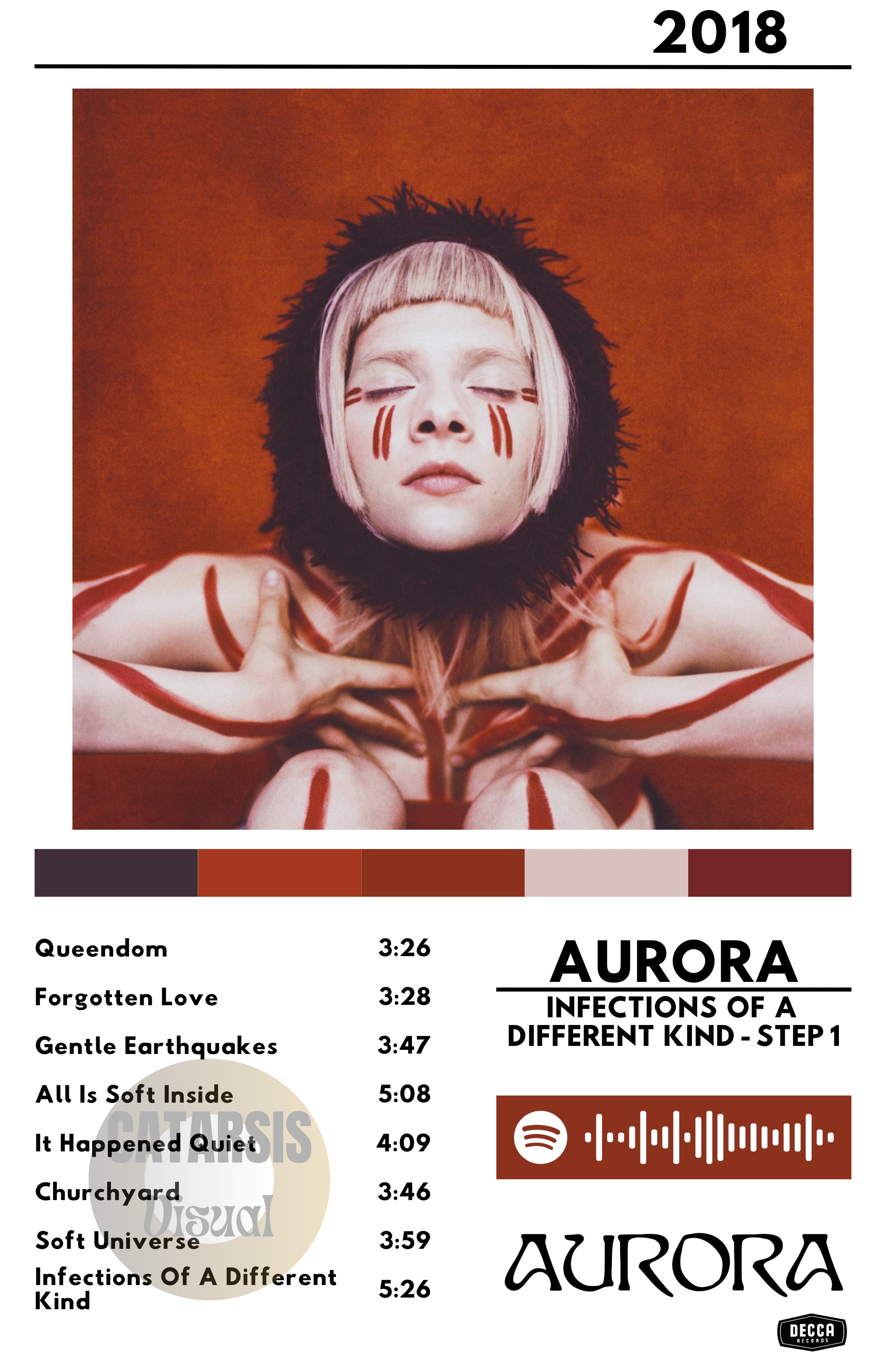 Cuadro AURORA - Infections of a Different Kind (Step 1)
