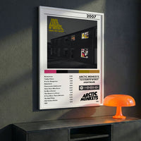 Cuadro Arctic Monkeys - Favourite Worst Nightmare - Catarsis Visual