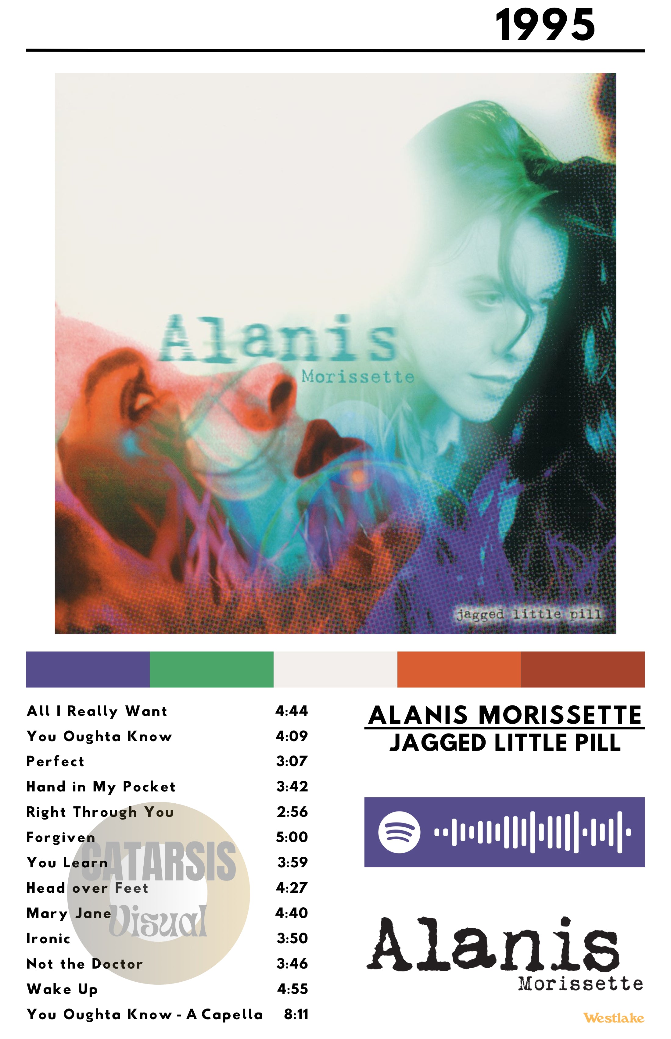 Cuadro Alanis Morissette - Jagged Little Pill