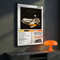 Cuadro Arctic Monkeys - Tranquility Base Hotel & Casino - Catarsis Visual