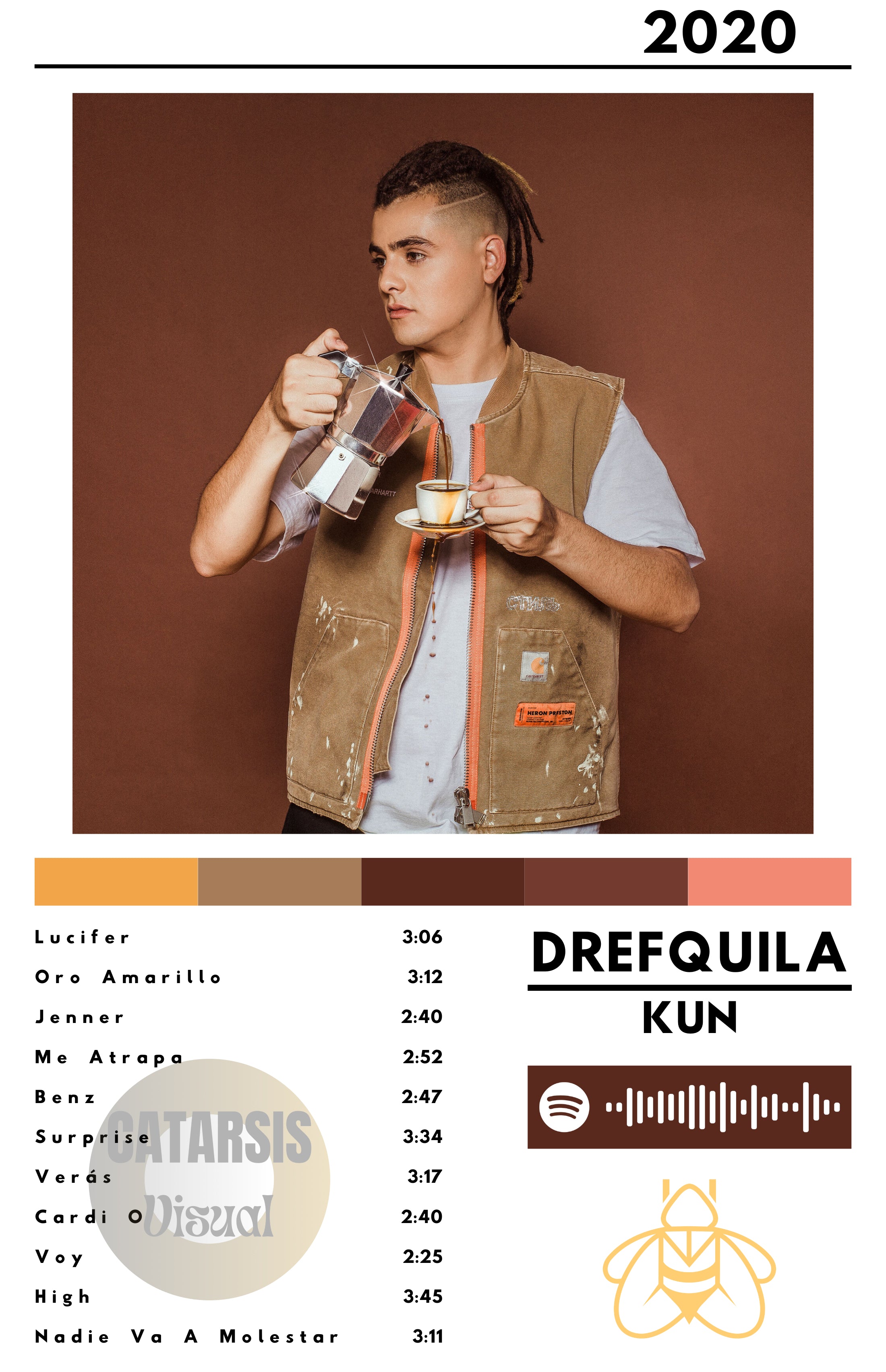 Cuadro DrefQuila - Kun
