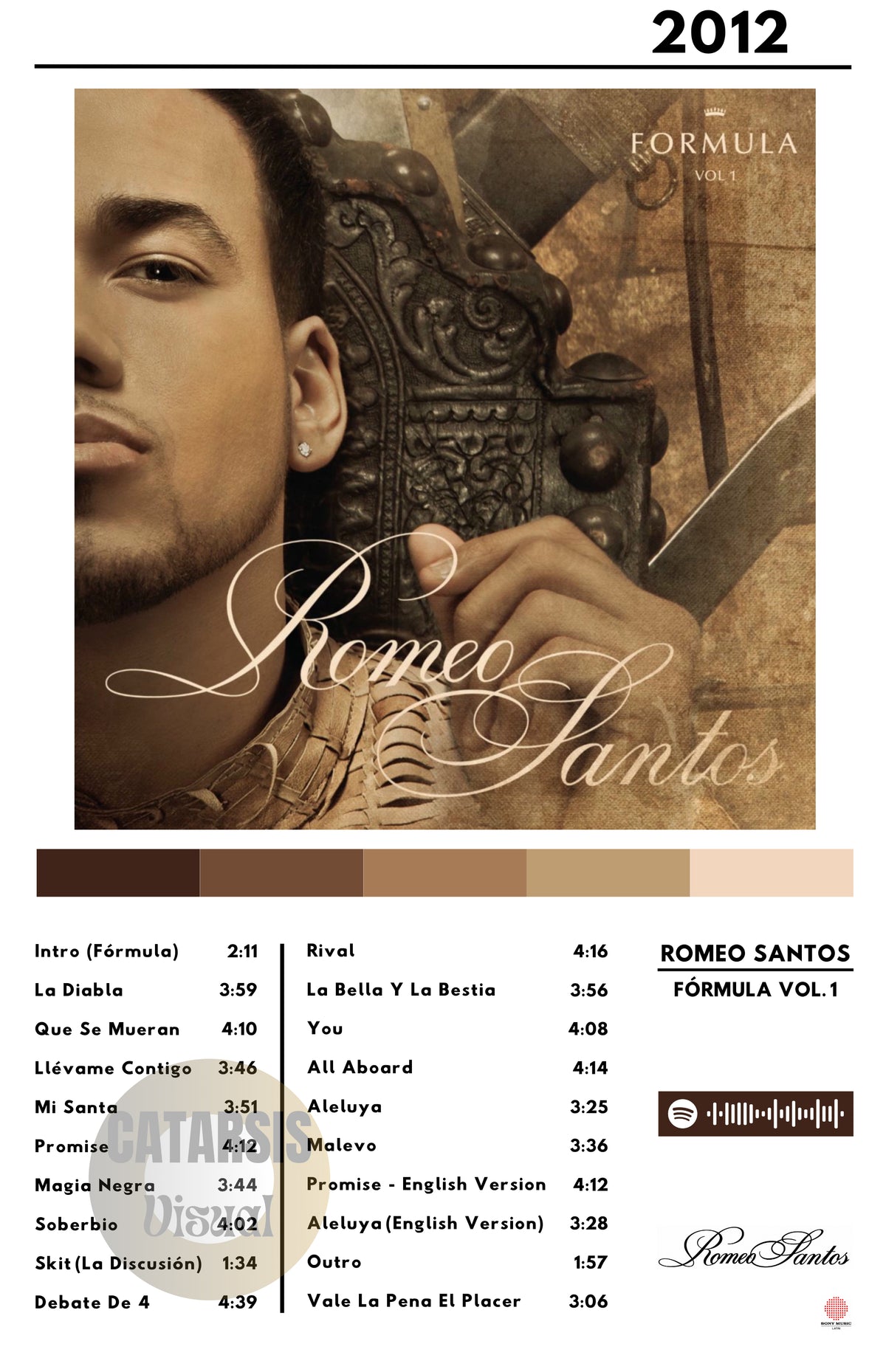 Cuadro Romeo Santos - Fórmula Vol. 1