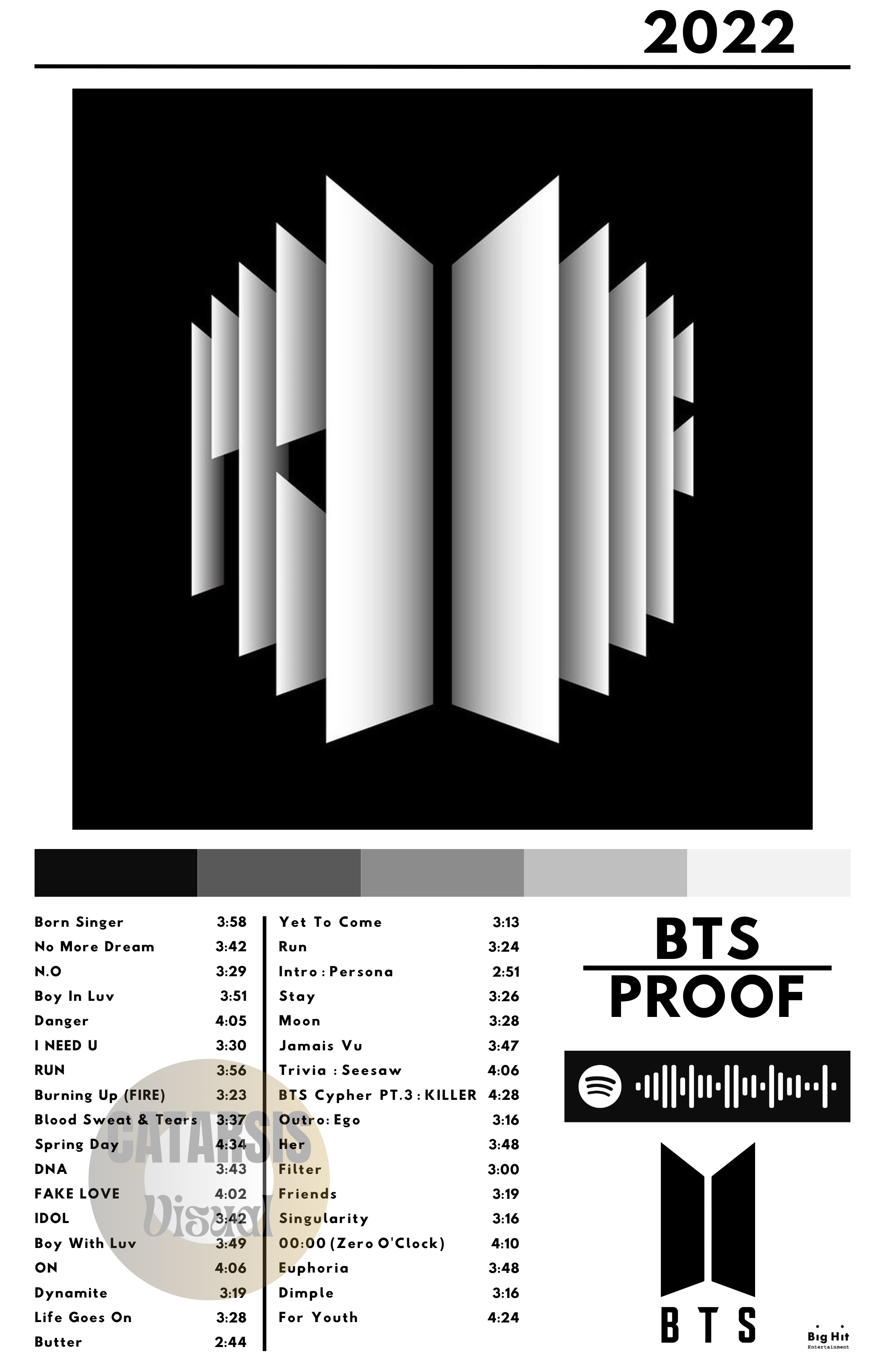 Cuadro BTS - Proof