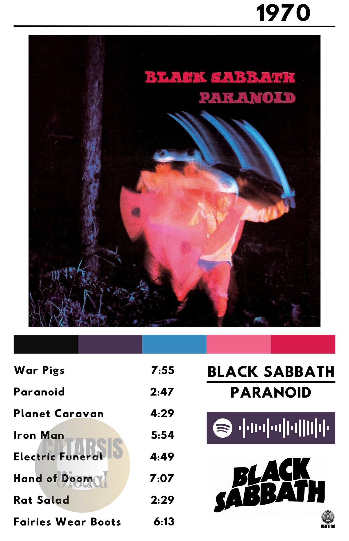Cuadro Black Sabbath - Paranoid