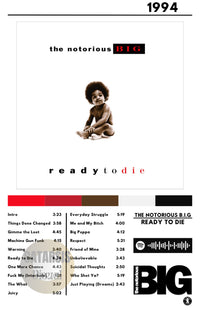 Cuadro The Notorious B.I.G. - Ready To Die