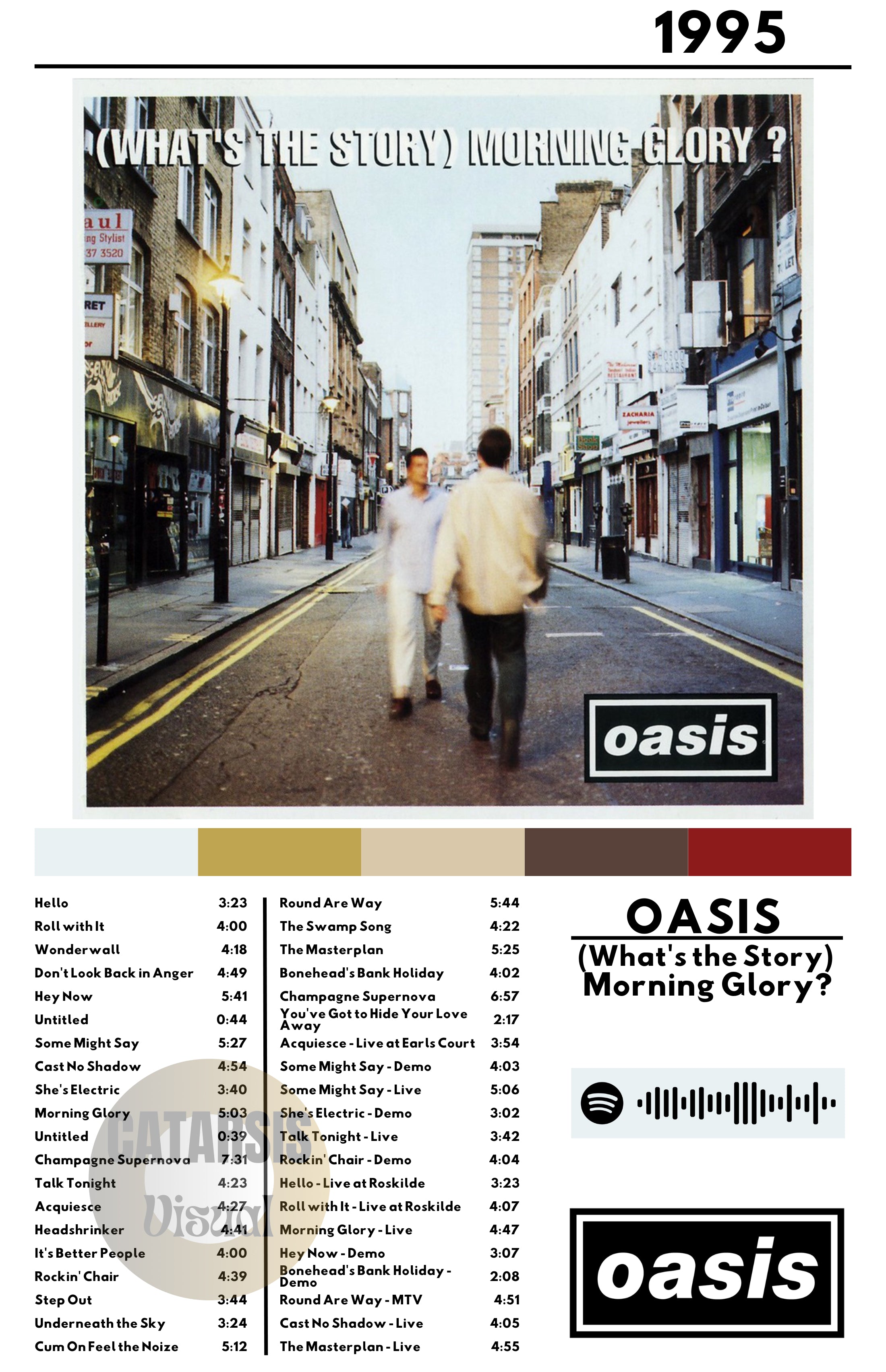 Cuadro Oasis - (What's the Story) Morning Glory?