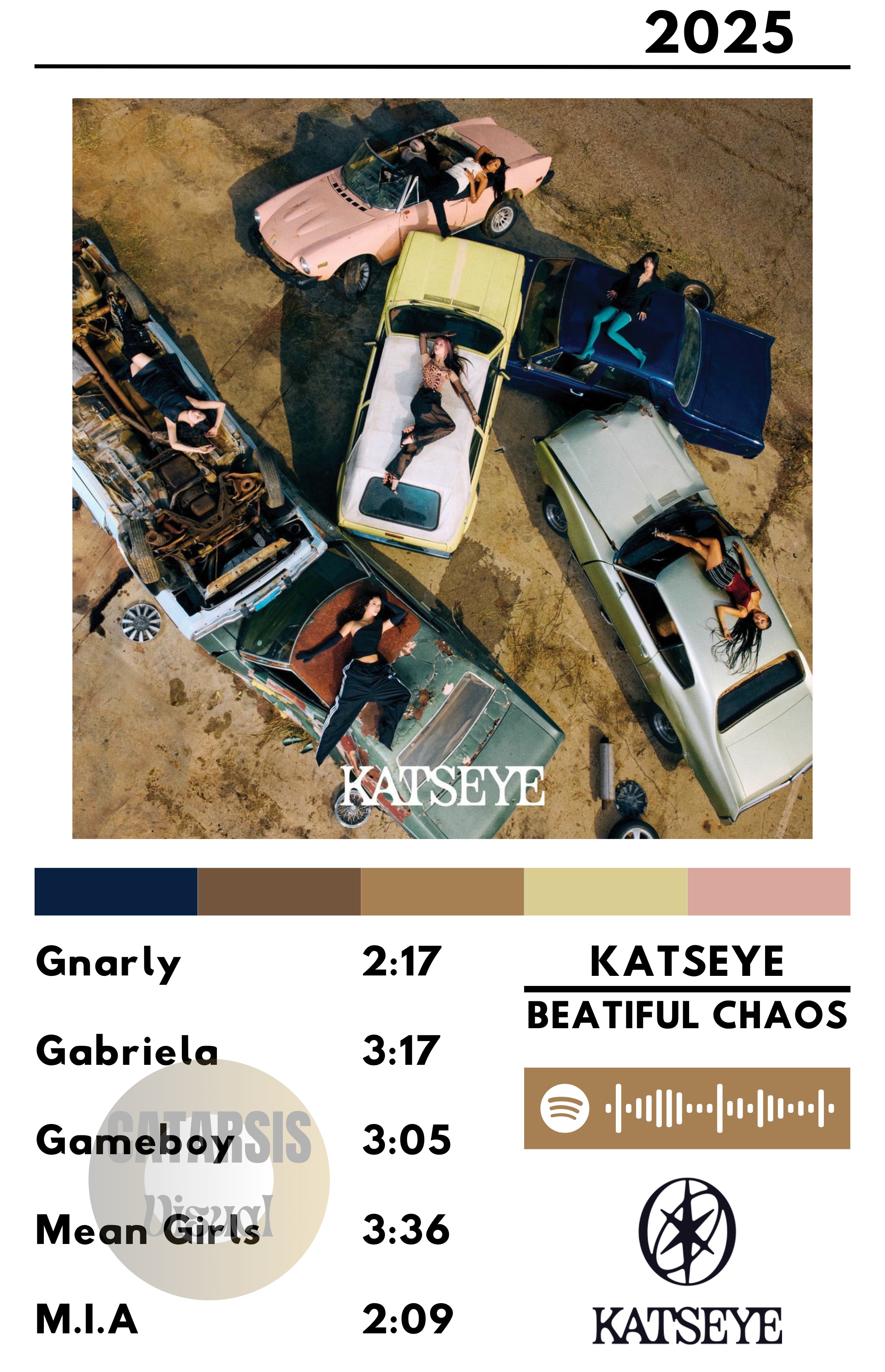 Cuadro Katseye - Beautiful Chaos