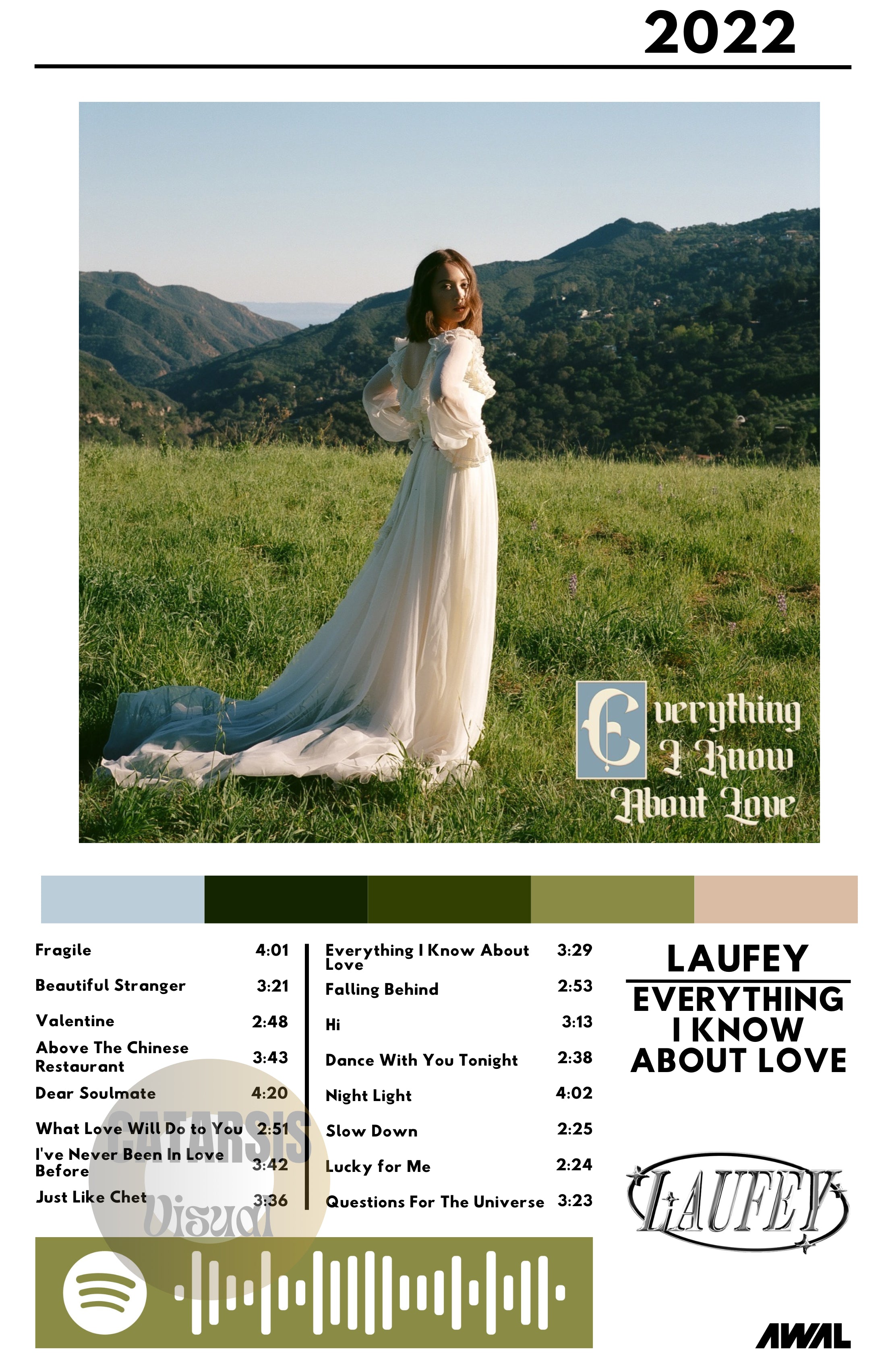 Cuadro Laufey - Everything I Know About Love
