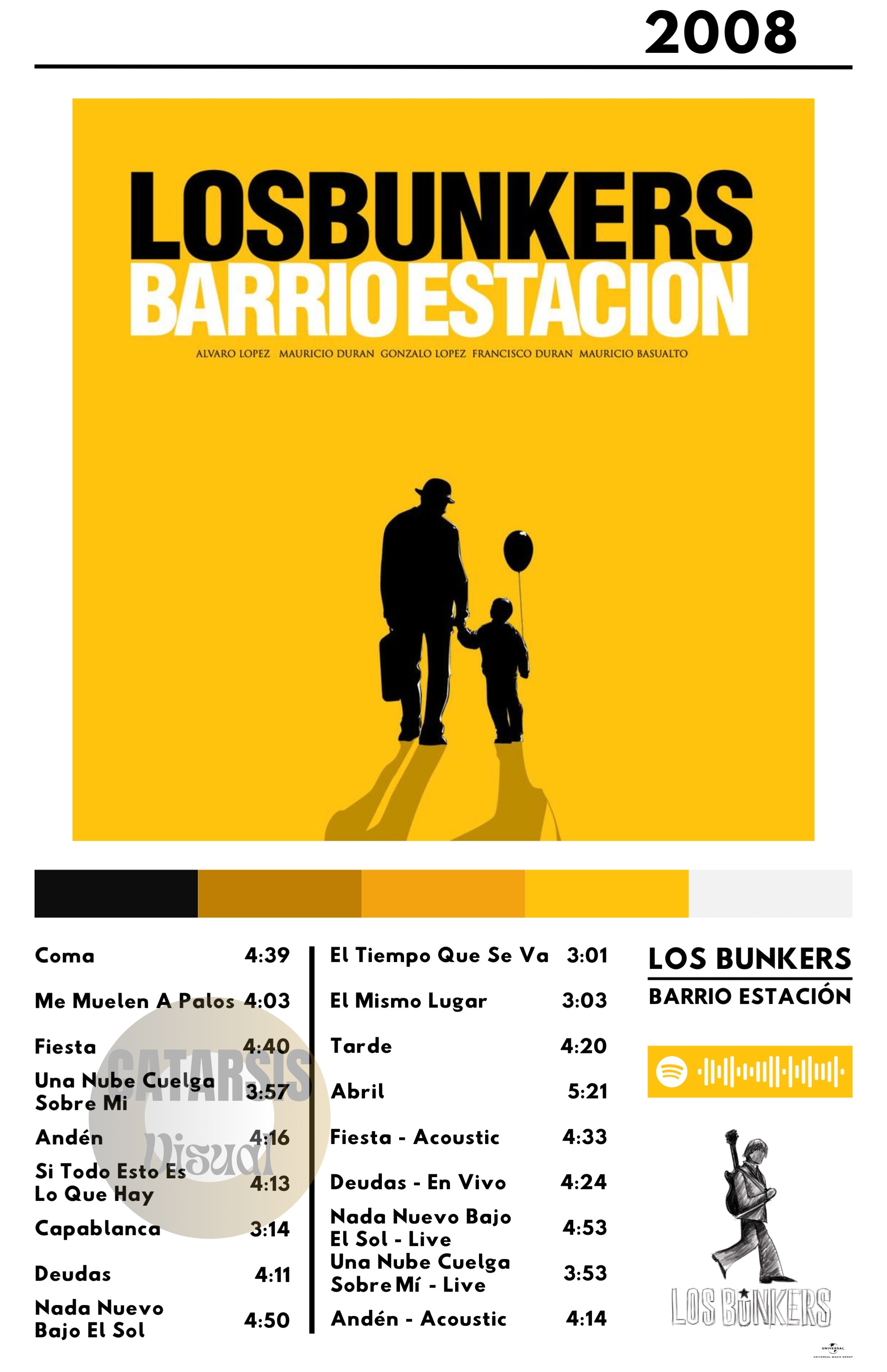 Cuadro Los Bunkers - Barrio Estación