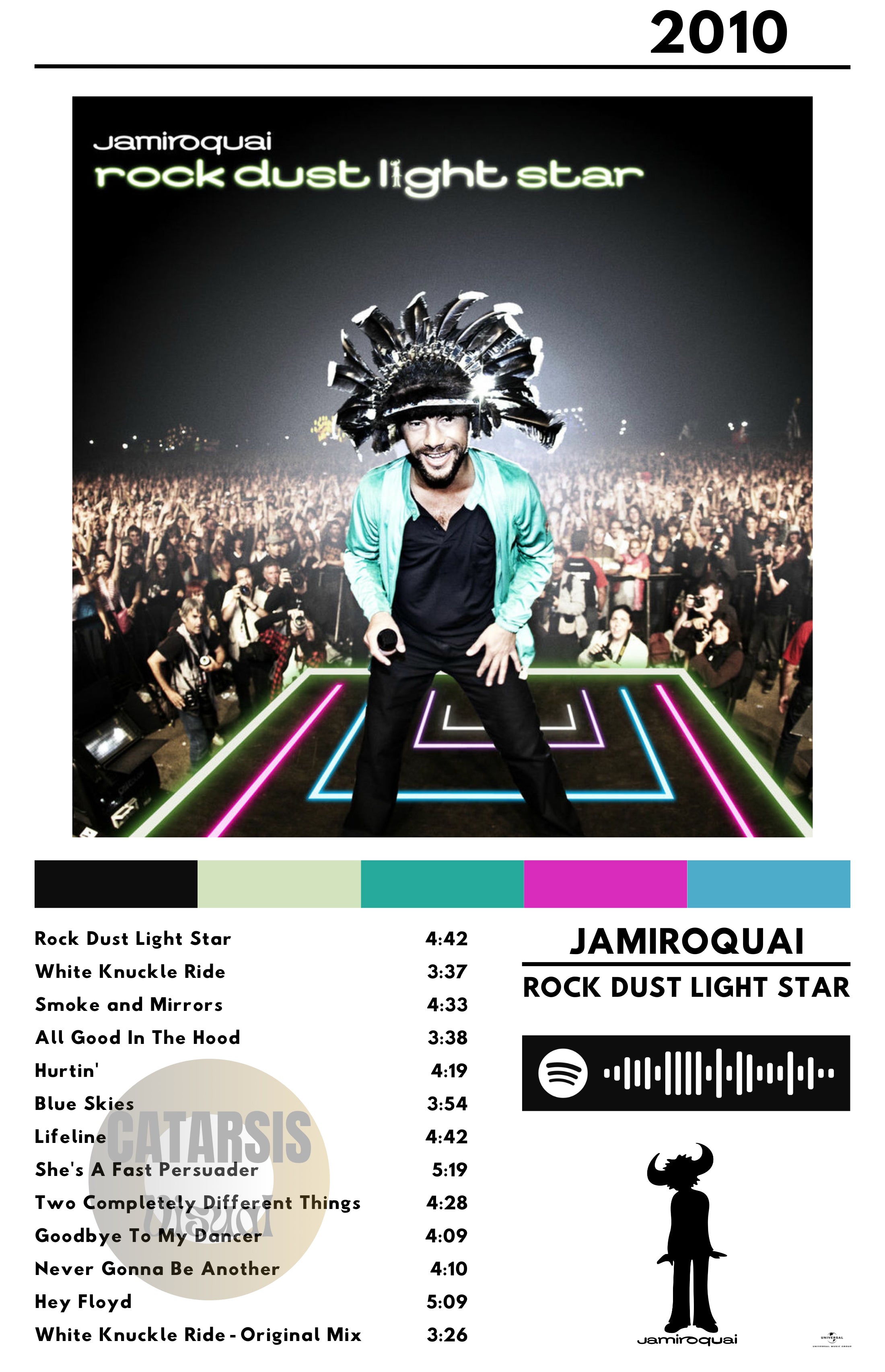 Cuadro Jamiroquai - Rock Dust Light Star