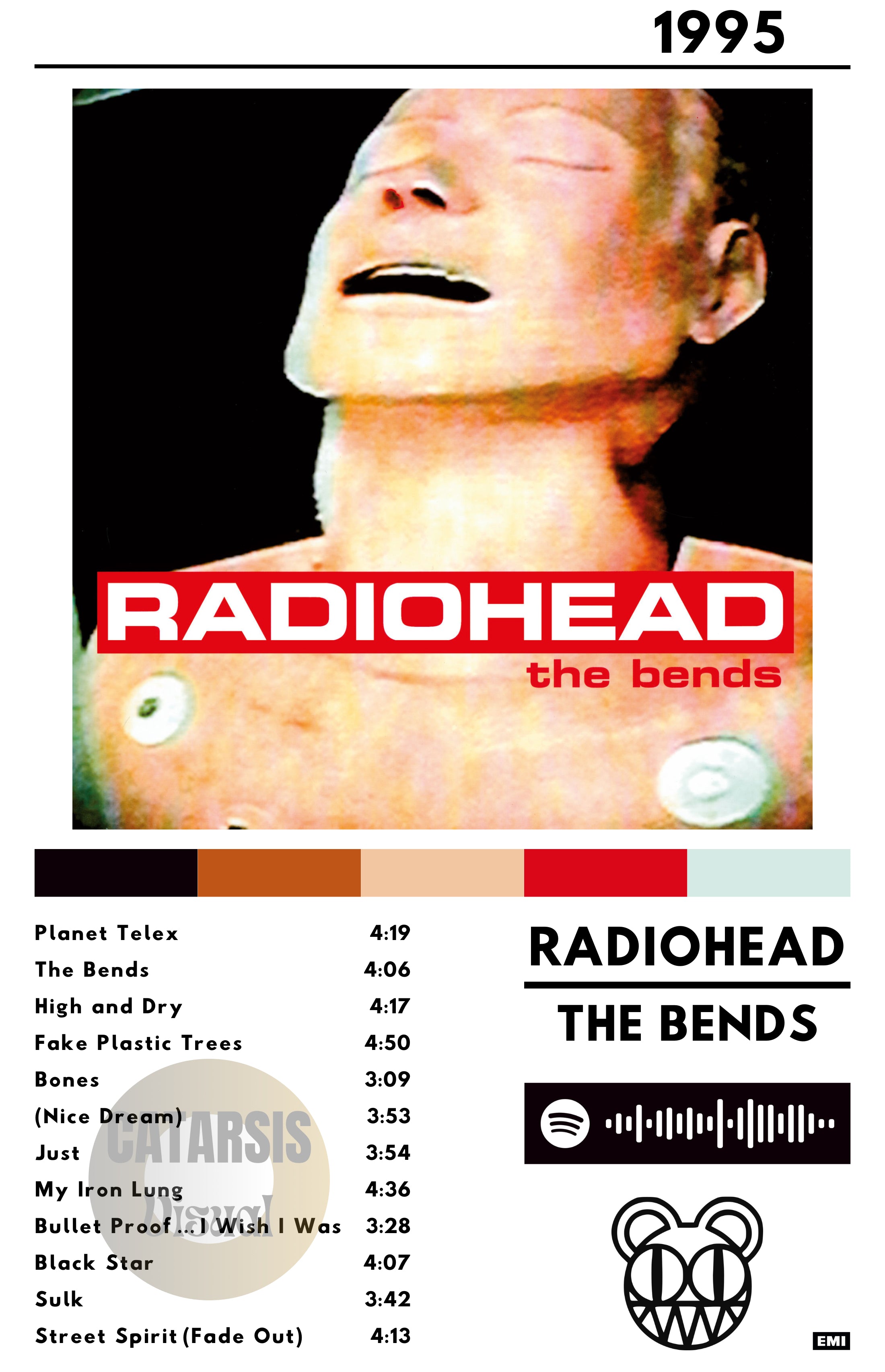 Cuadro Radiohead - The Bends