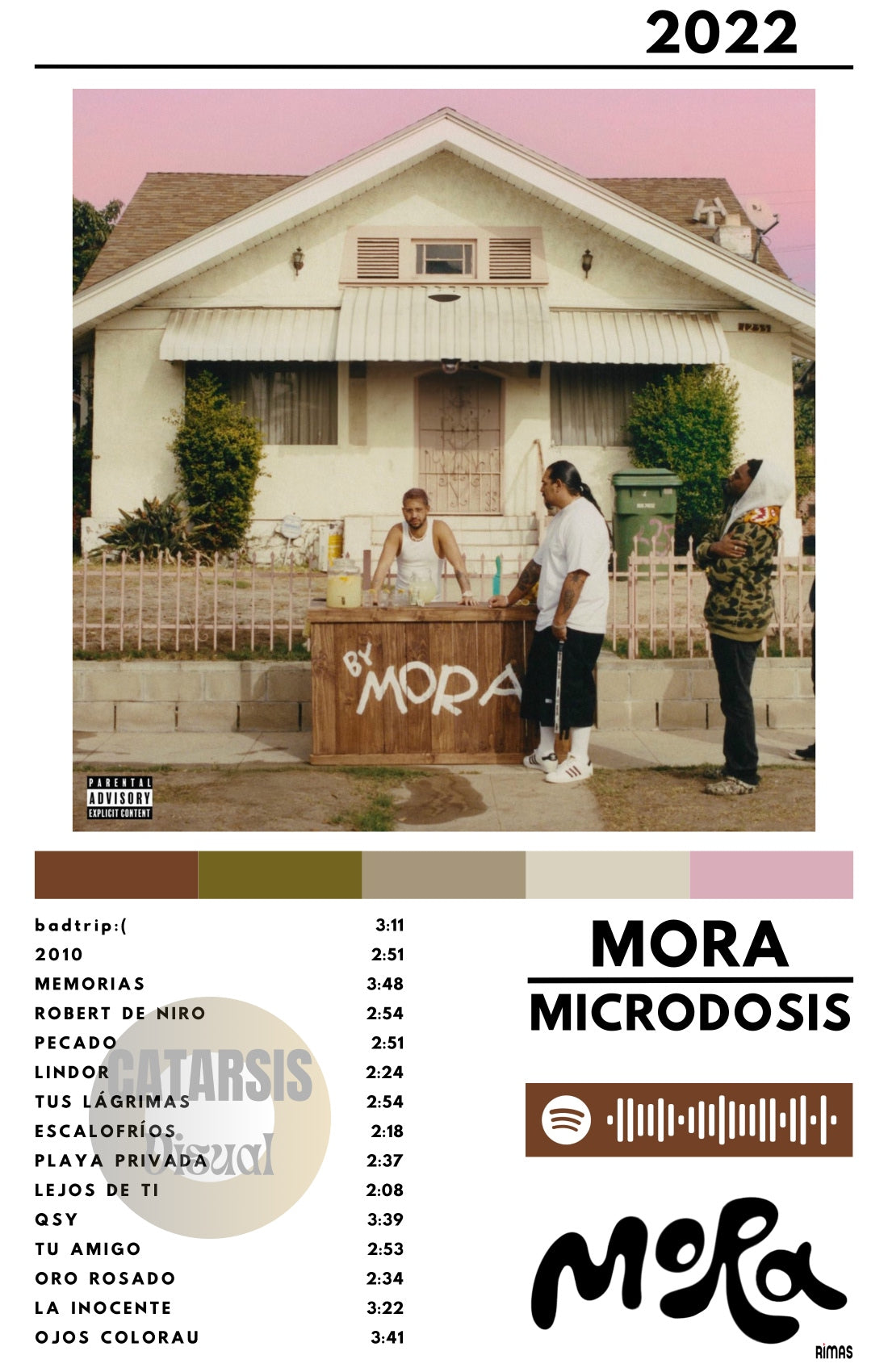 Cuadro Mora - MICRODOSIS