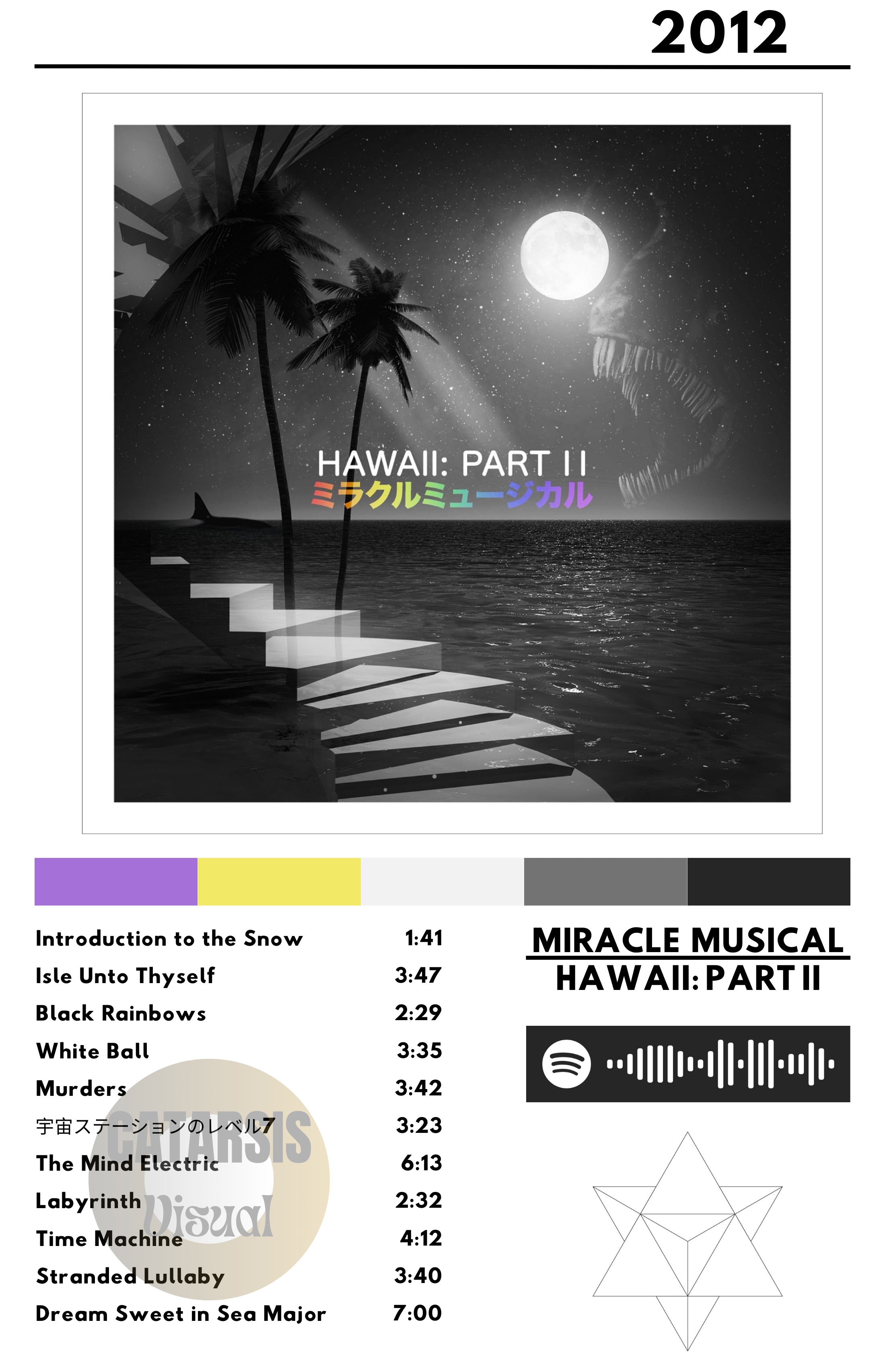 Cuadro Miracle Musical - Hawaii: Part II