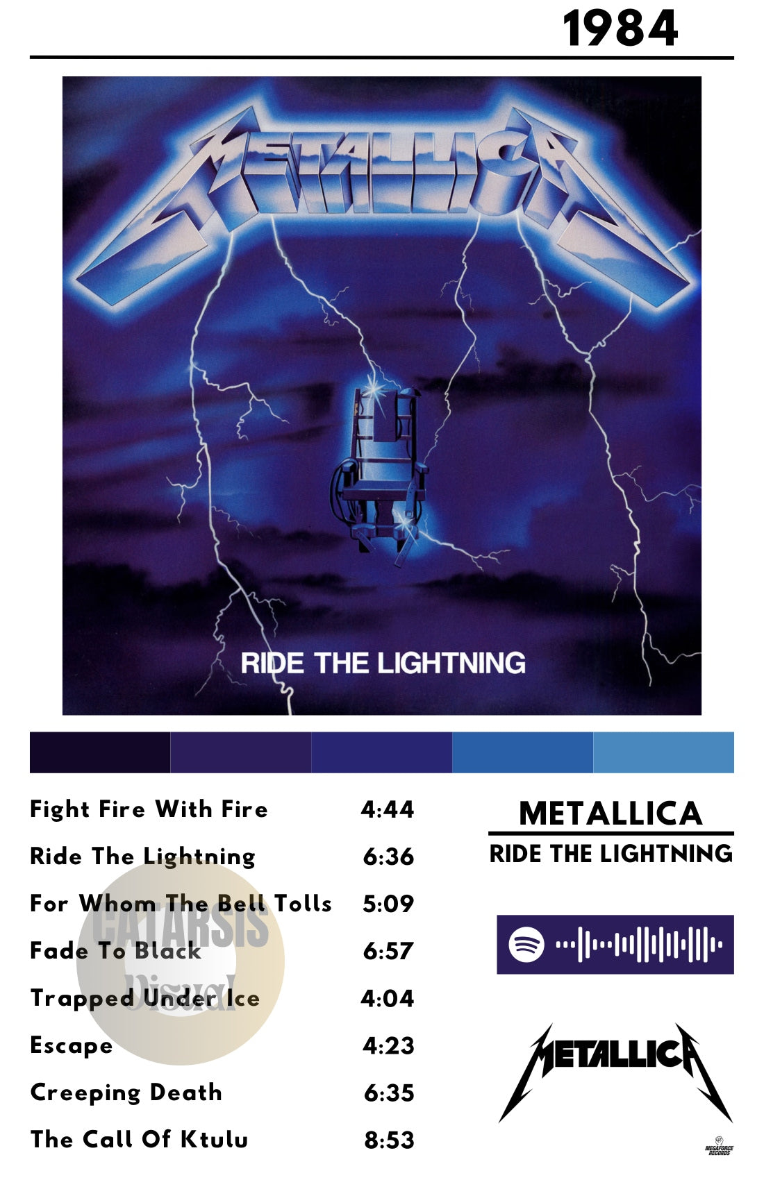 Cuadro Metallica - Ride The Lightning