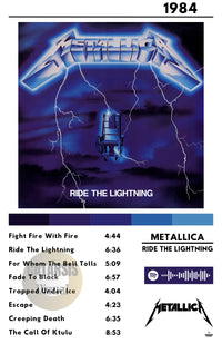 Cuadro Metallica - Ride The Lightning