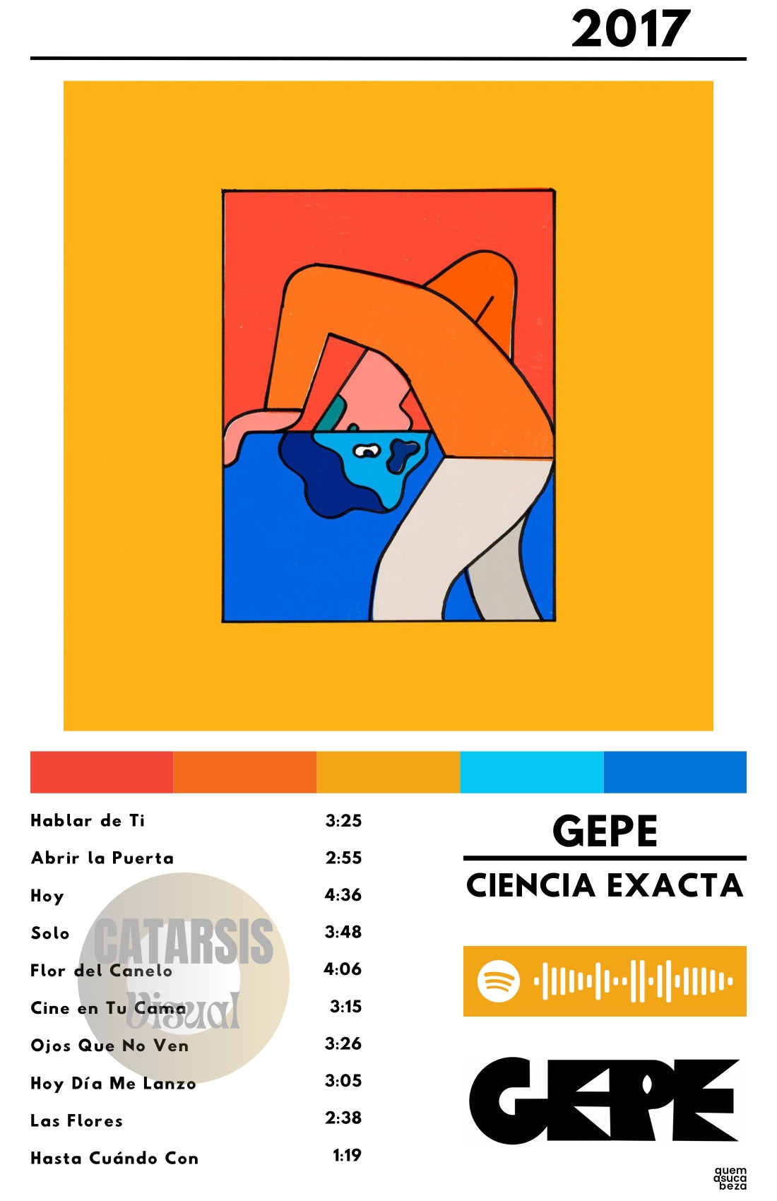 Cuadro Gepe - Ciencia Exacta