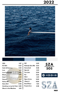 Cuadro SZA - SOS