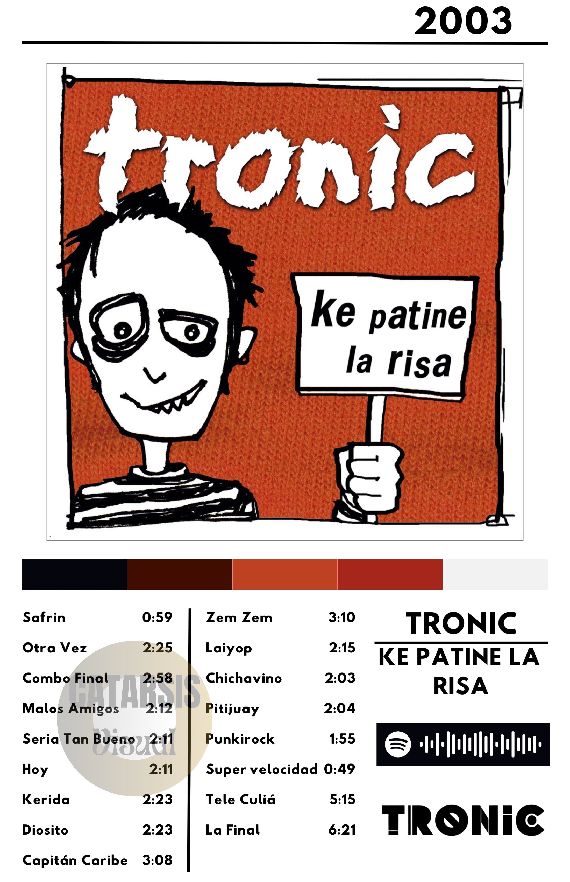 Cuadro Tronic - Ke Patine la Risa