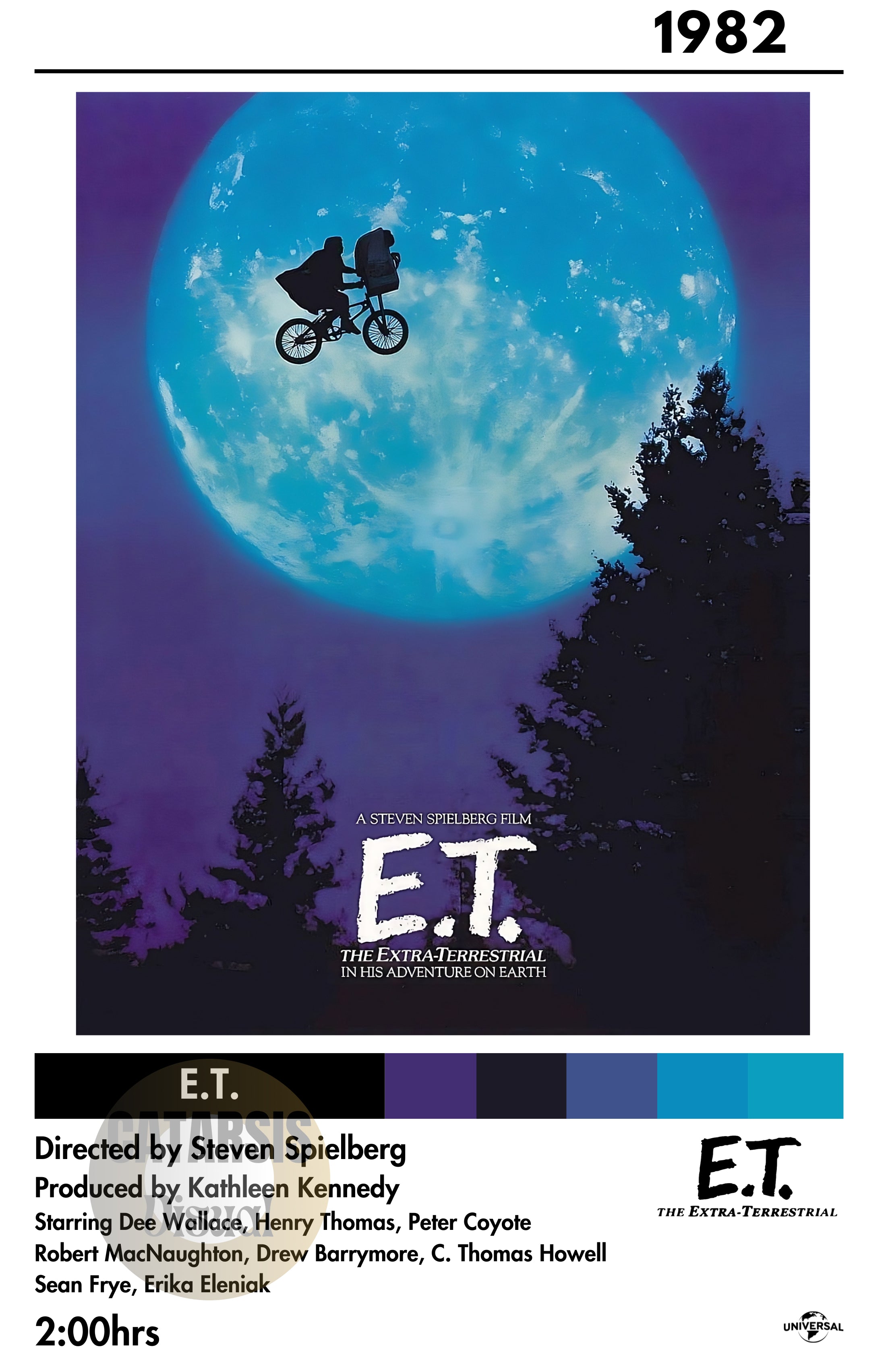 Cuadro E.T